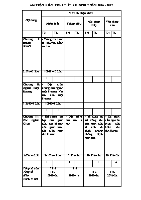 Đề kiểm tra một tiết học kì I Sinh học lớp 7 - Năm học 2016-2017 - Trường THCS Thiện Tân
